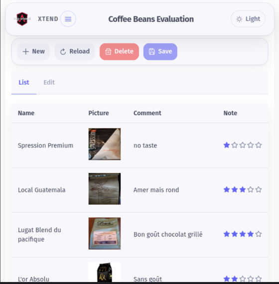 Coffee Bean Evaluation
