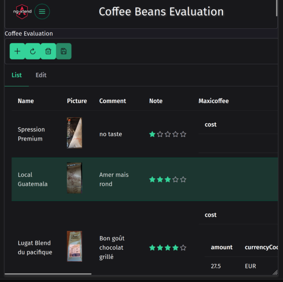 Coffee Bean Evaluation